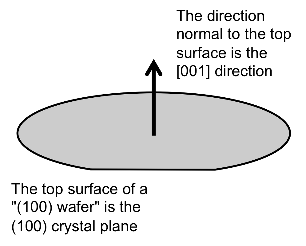 wafer_surface001.png